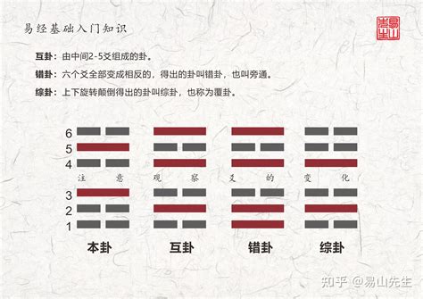 二爻變|二變爻與四變爻之討論